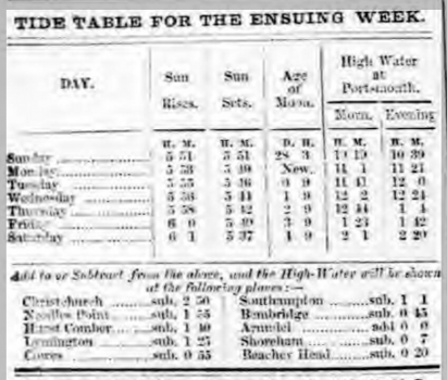 1859ic 24th September Hampshire Telegraph Tides