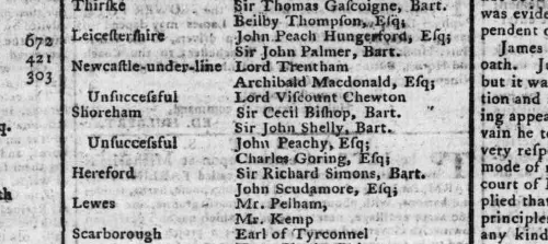 1780 25th September Members Returned Hampshire Chronicle