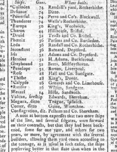 1784 27th March Norfolk Chronicle