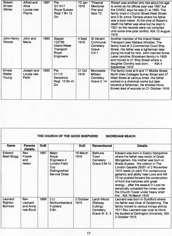 http://www.shorehambysea.com/test/images/stories/history/Reference/ww1%2017.jpg