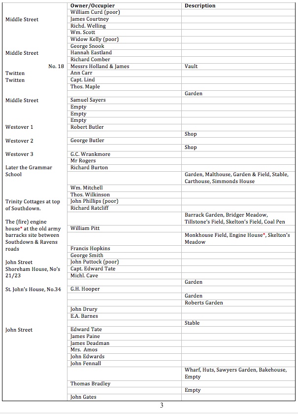 Macintosh HD:Users:rogerbateman:Desktop:Parish Poor Rates :F3.jpg